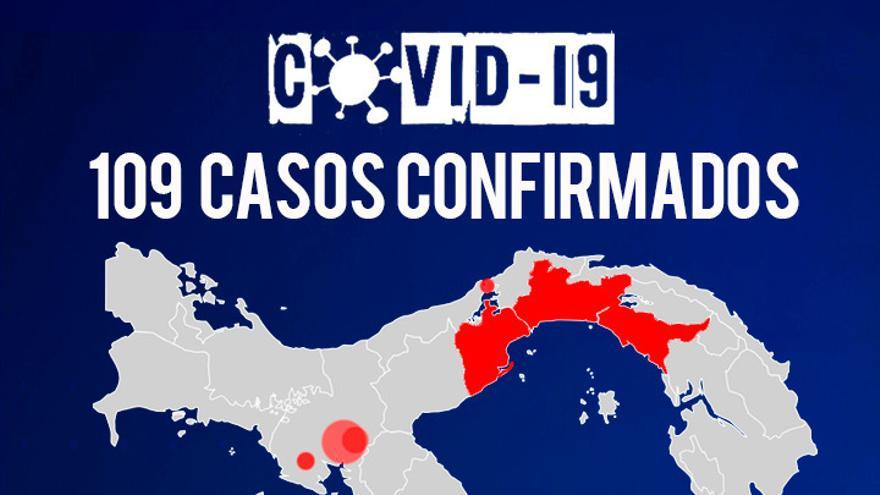 Panama Confirma 109 Casos Por Contagio De Covid 19