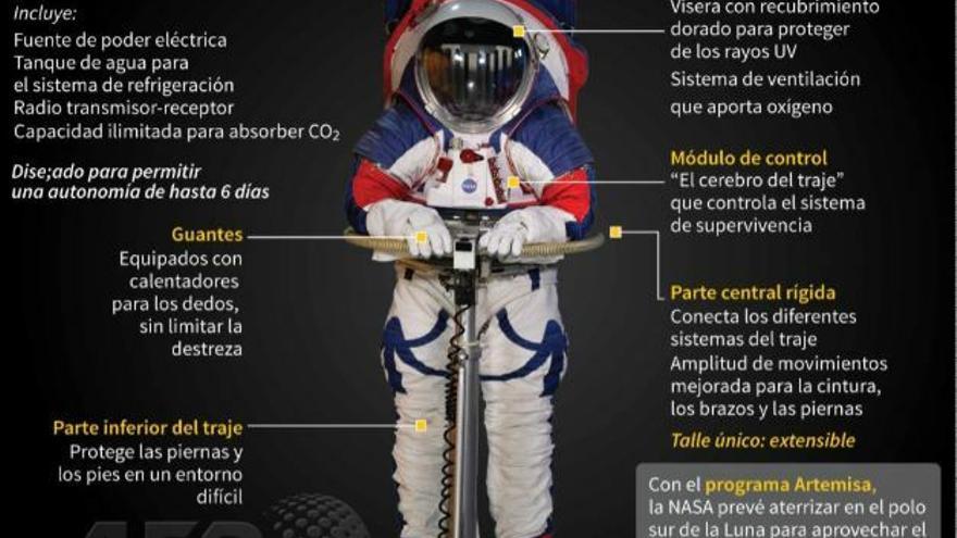 La Nasa presenta nuevos trajes espaciales más flexibles y de talle único. Foto/AFP