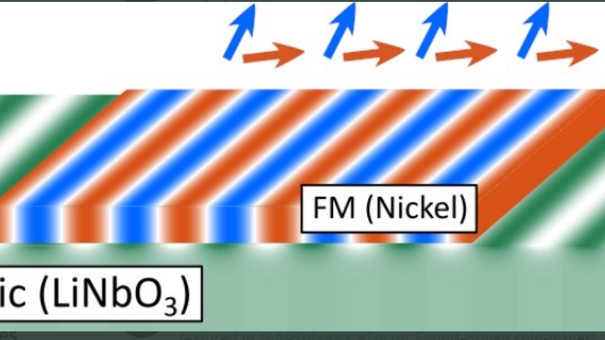 Nuevas ondas magnetoacústicas abren posibilidades de comunicación en un chip